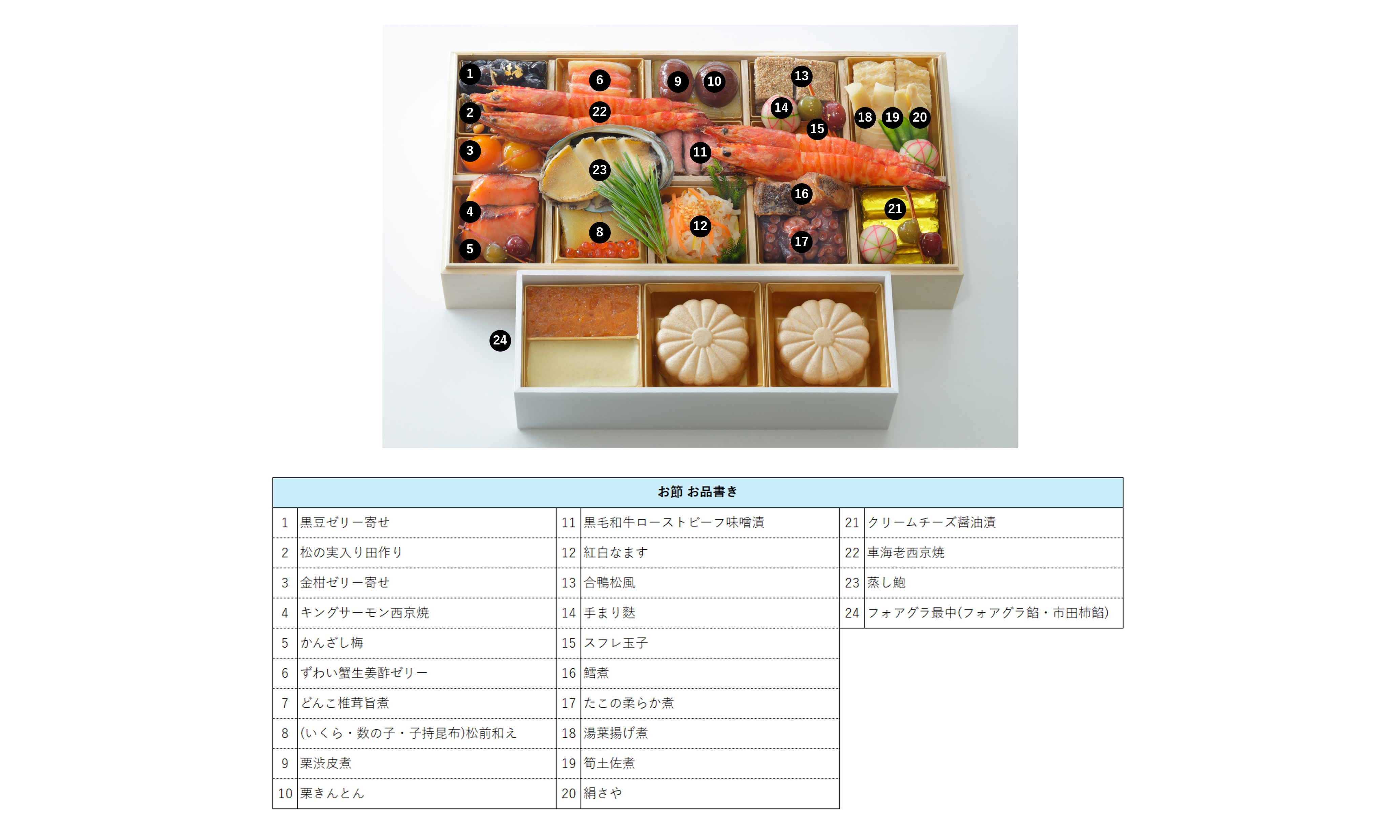 【早割特典付・送料込】銀座しのはら：お節（フォアグラ最中付き：24品目)・半生からすみ餅４つ付